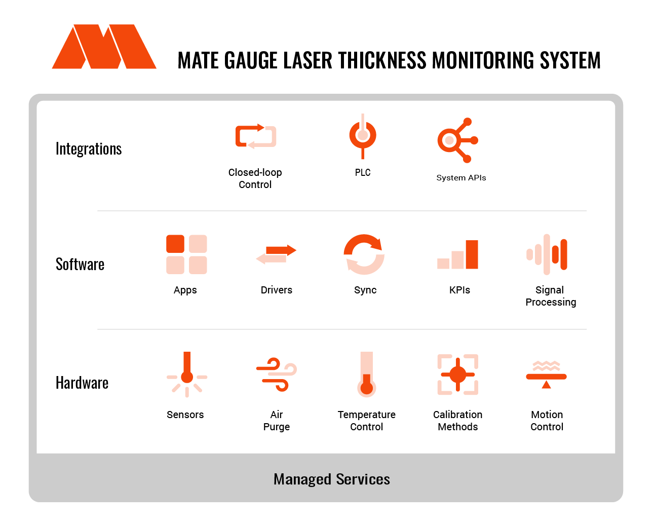 Build Your Own vs. Mate Gauge | Mate Gauge